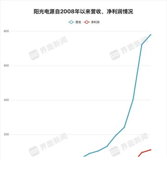 ic market外汇平台我在IC外汇平台两个月，发现资金保养隐藏的6大真相！